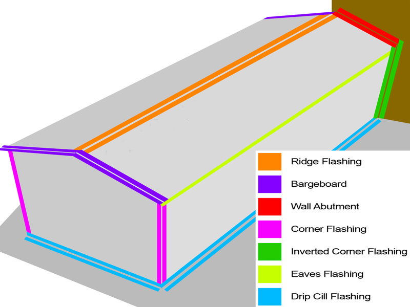 color flashing for roofs and walls color flashing for roofs and walls